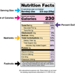 The Importance of Food Label Literacy for Diabetics