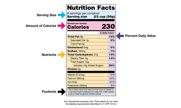 The Importance of Food Label Literacy for Diabetics