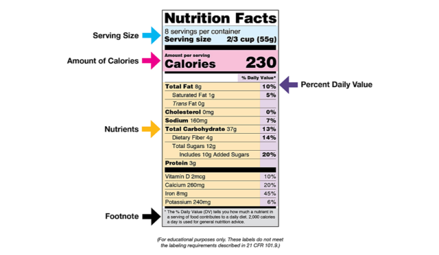 Understanding Food Labels | Diabetes Control Today