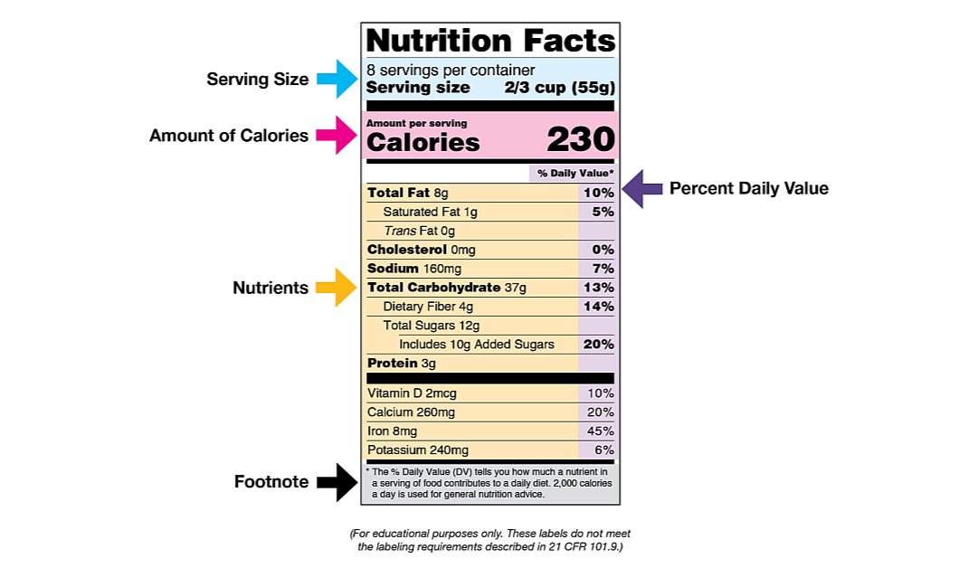 The Importance of Food Label Literacy for Diabetics